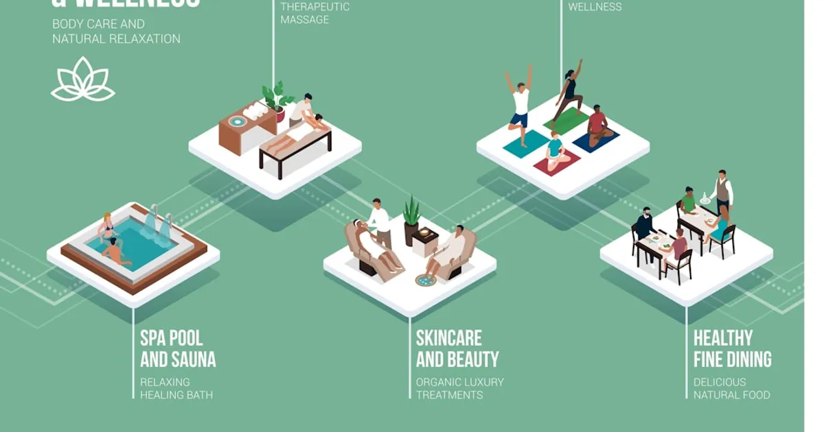 What's Your Wellness Style?